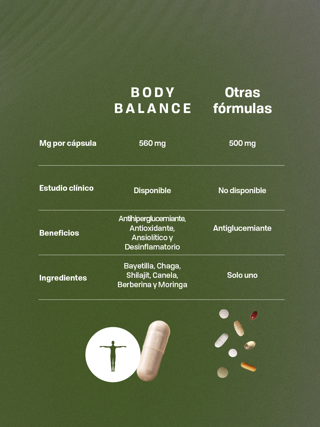 BODY BALANCE CAPSULES