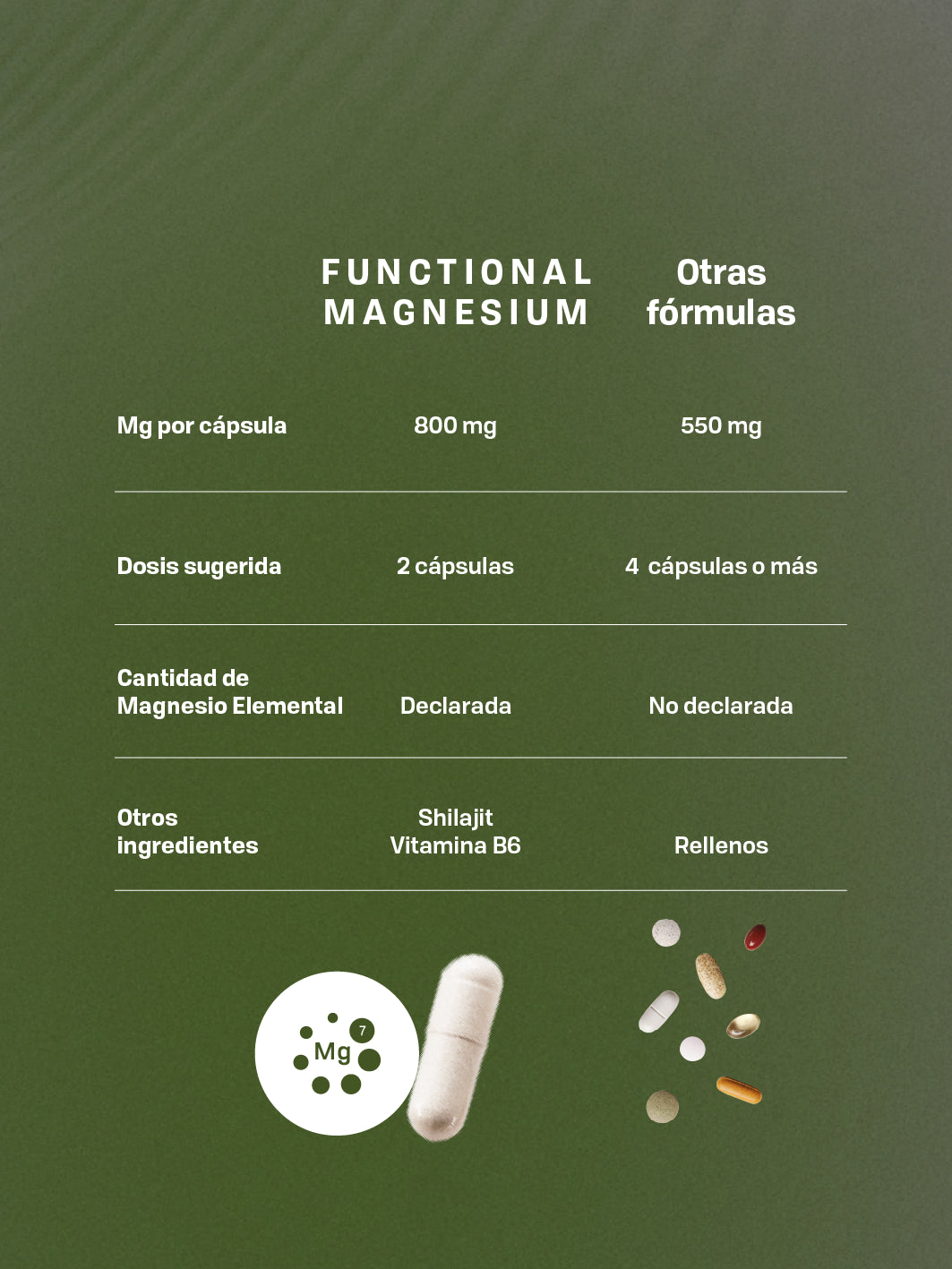 FUNCTIONAL MAGNESIUM