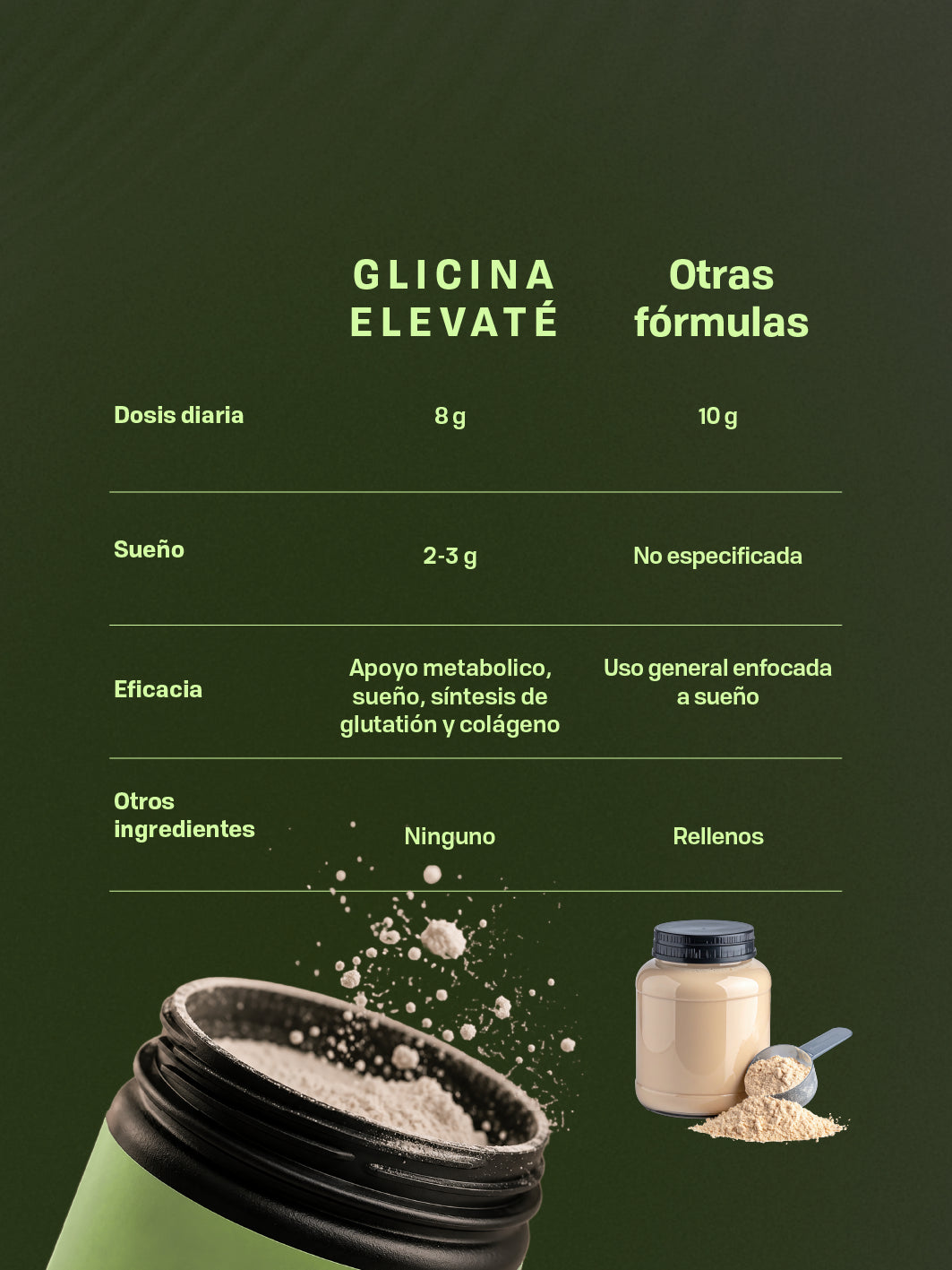 GLICINA
