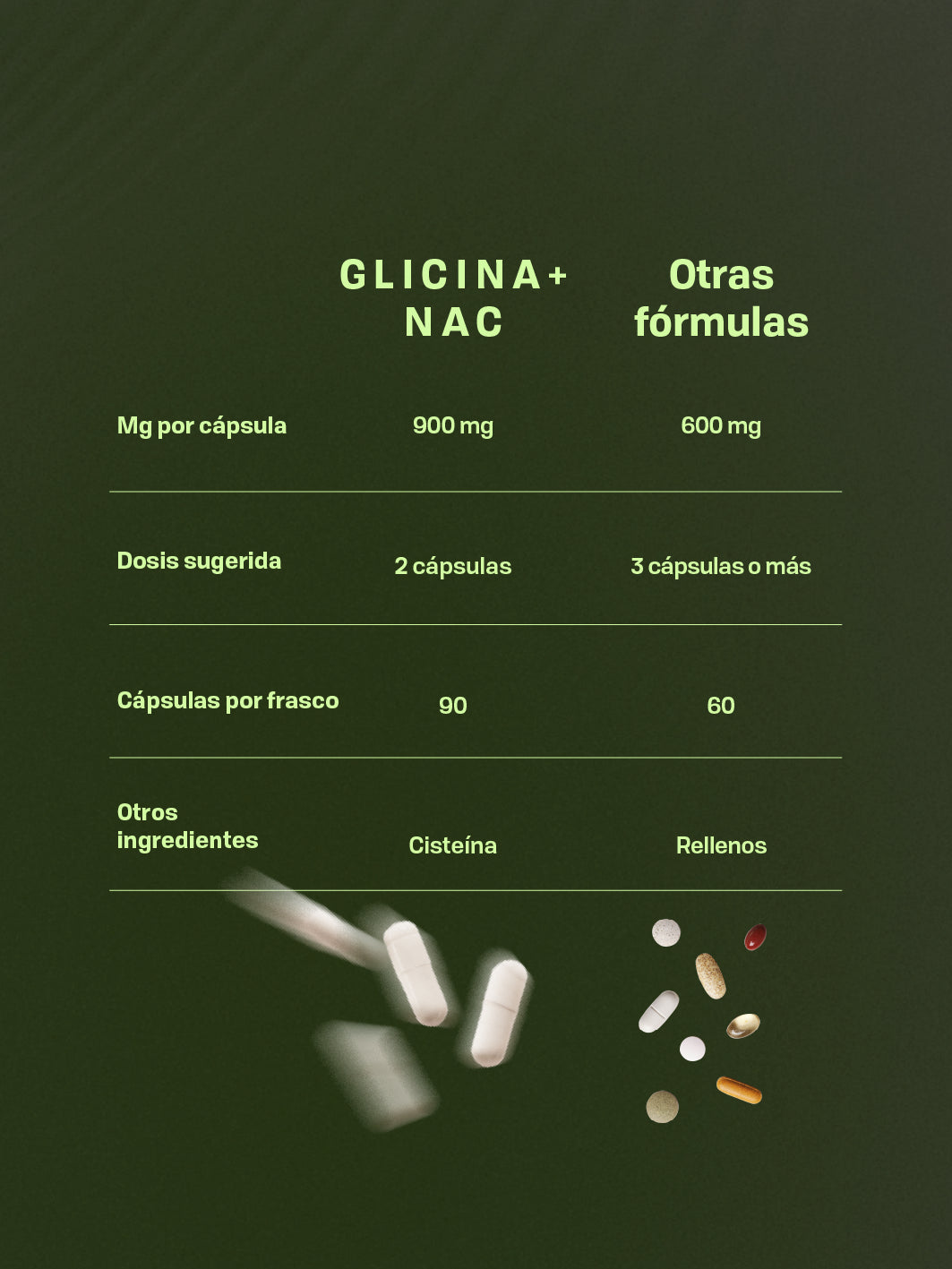 GLICINA + NAC