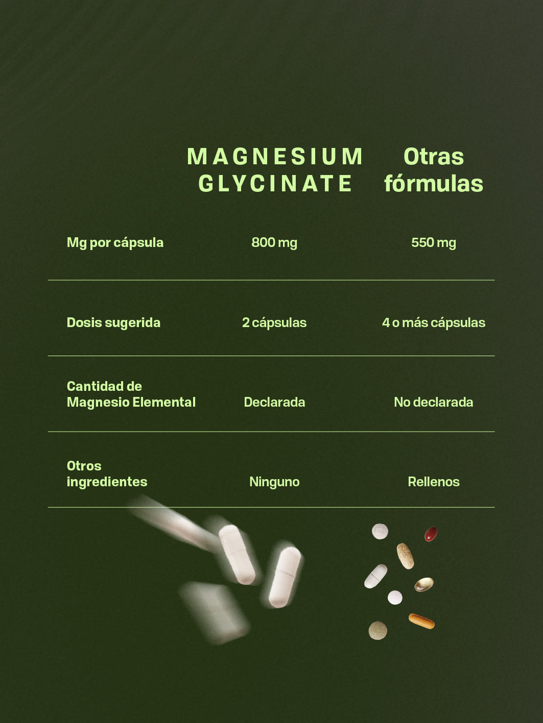 GLICINA + MAGNESIUM GLYCINATE | DÚO SUEÑO