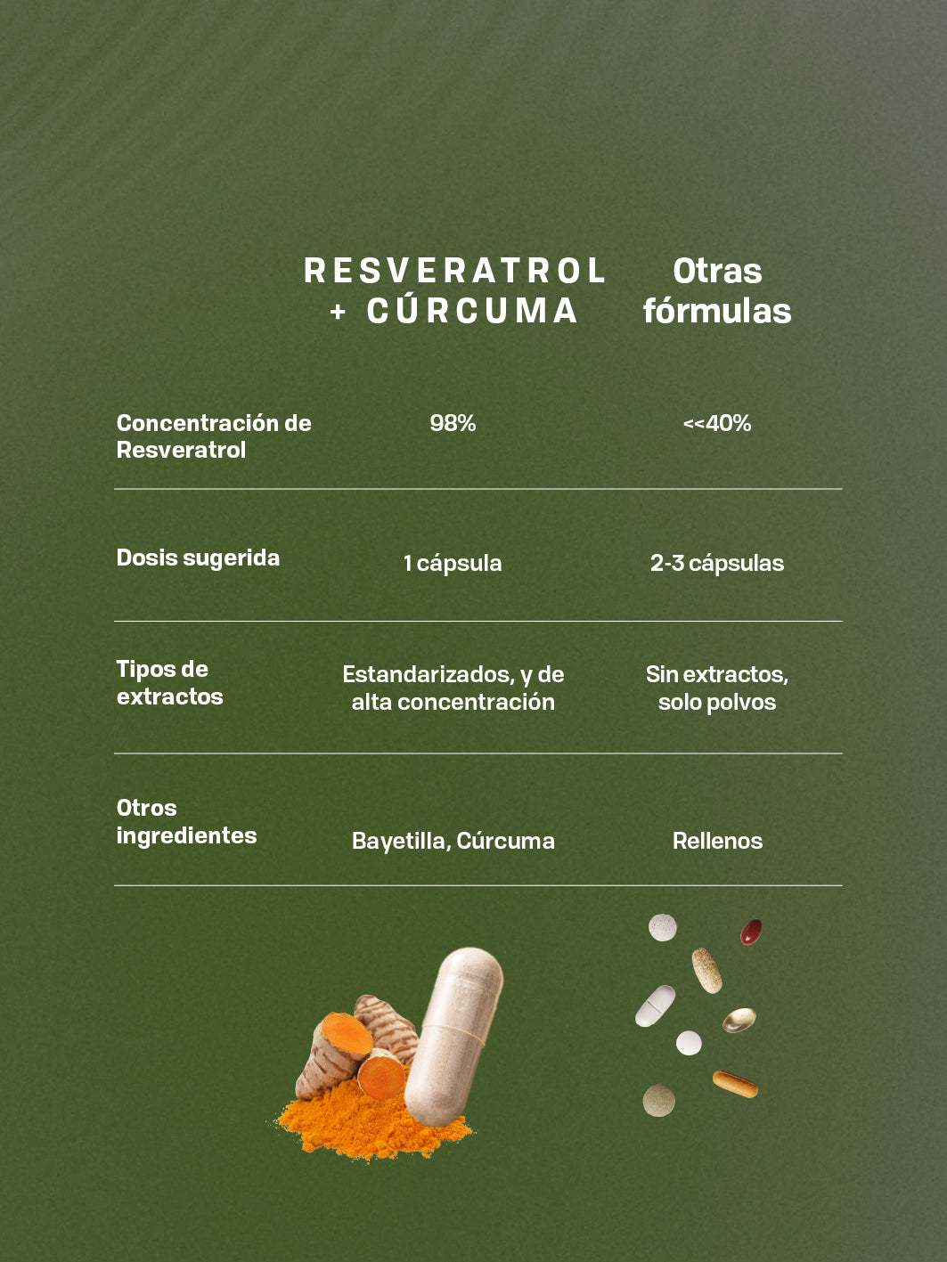 RESVERATROL + CÚRCUMA