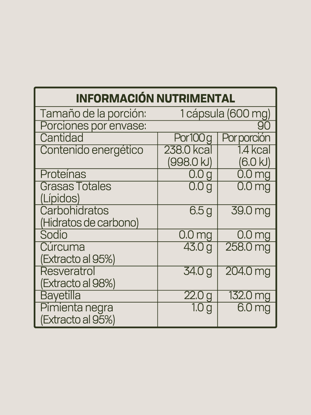 RESVERATROL + CÚRCUMA