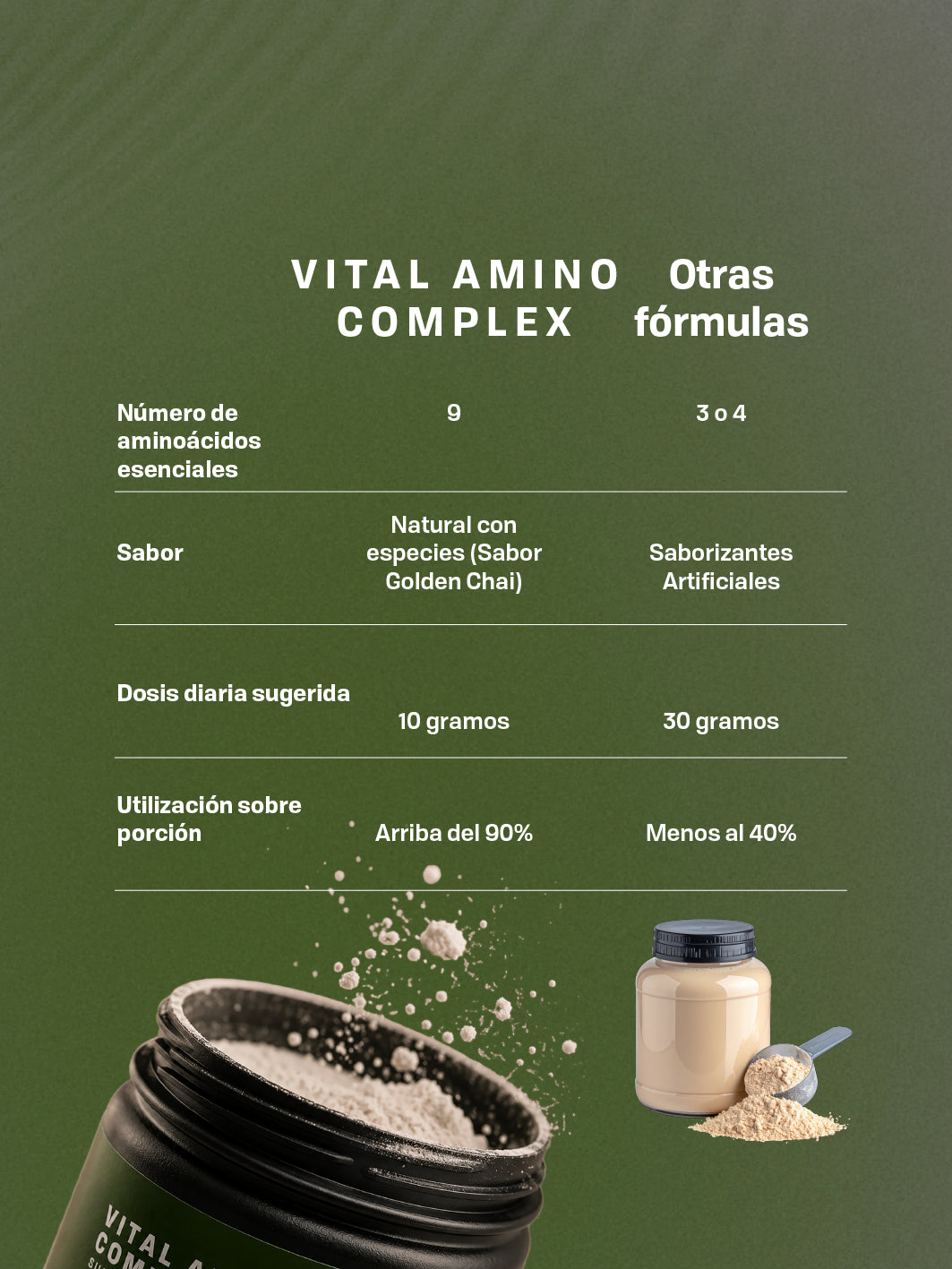 VITAL AMINO COMPLEX -(PROTEIN POWDER)