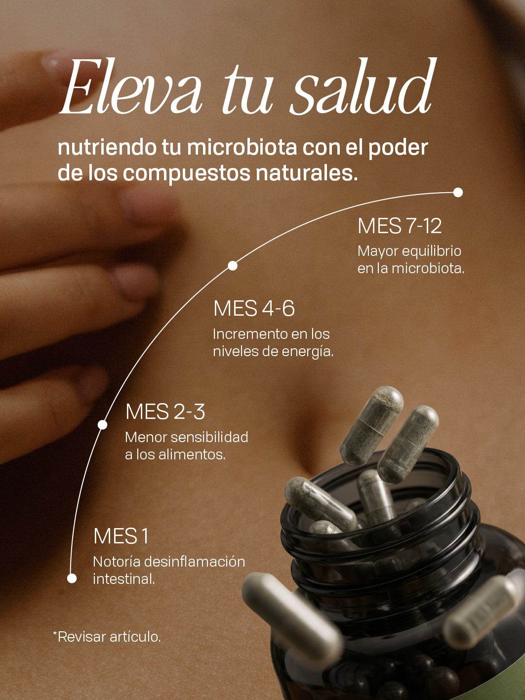 VITAL GUT CAPSULES